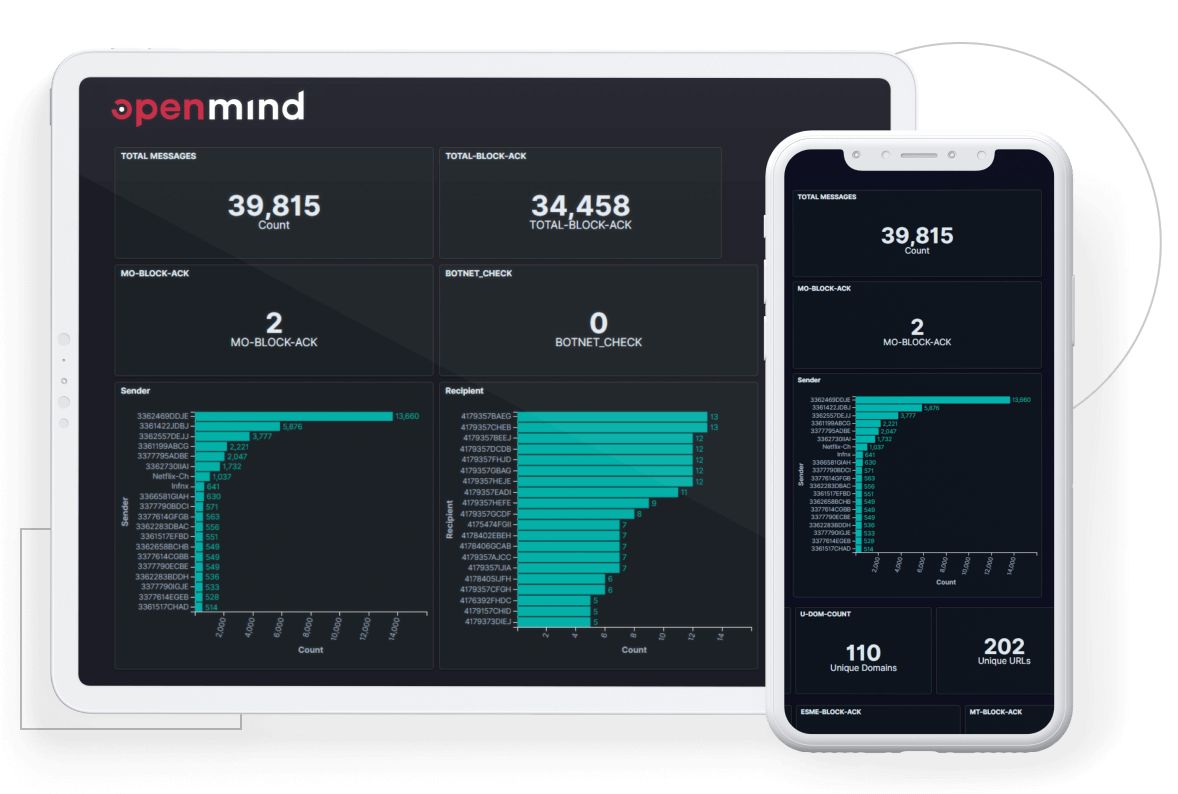 Openmind Network platform screenshots on tablet and smartphone devices.